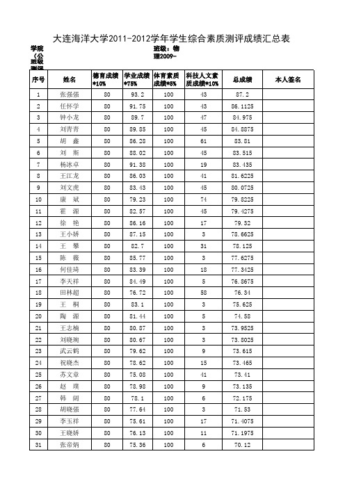 大连海洋大学 2011-2012学年学生综合素质测评成绩汇总表物理2009