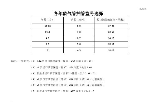 各年龄气管插管型号选择