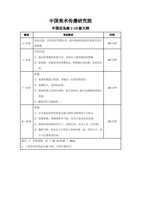 中国美术传播研究院中国花鸟画考级1-10级大纲