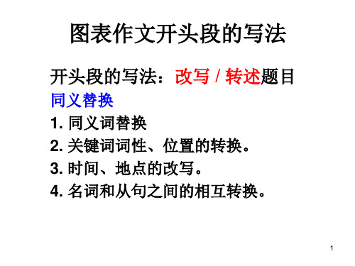 雅思小作文开头段改写诀窍ppt课件