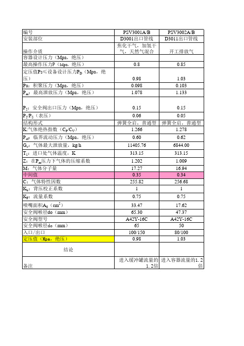 安全阀的计算模板