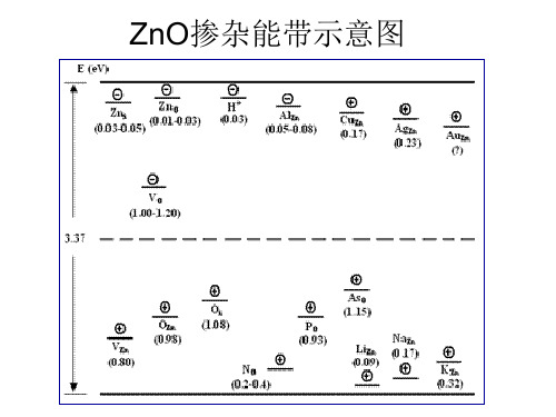 (完整)半导体异质结精品PPT资料精品PPT资料