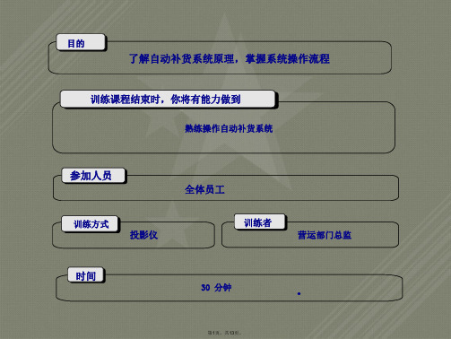 自动补货系统