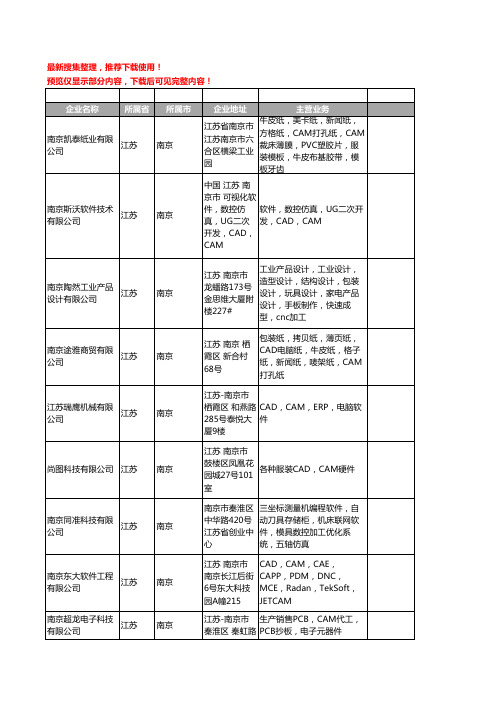 新版江苏省南京CAM工商企业公司商家名录名单联系方式大全11家