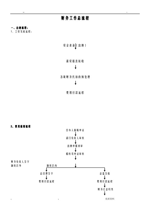 财务工作流程图
