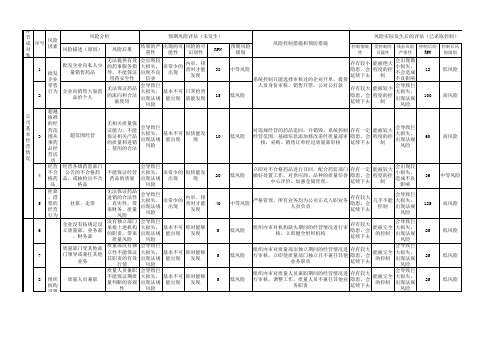 新GSP风险评估表