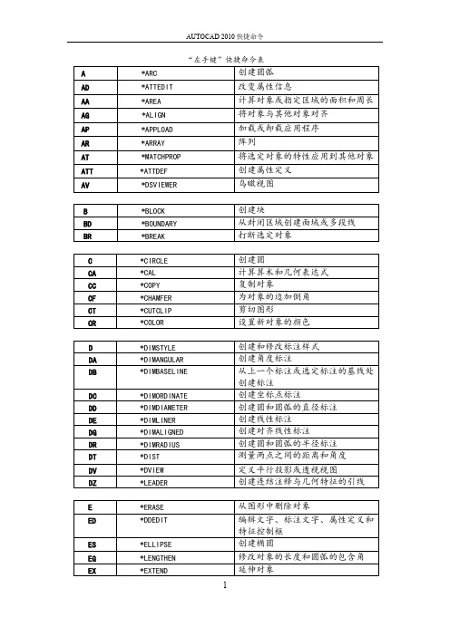 AutoCAD2016快捷键（含左手键命令及快捷键）【精选】