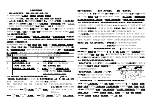 (七下)生物圈中的人知识点梳理