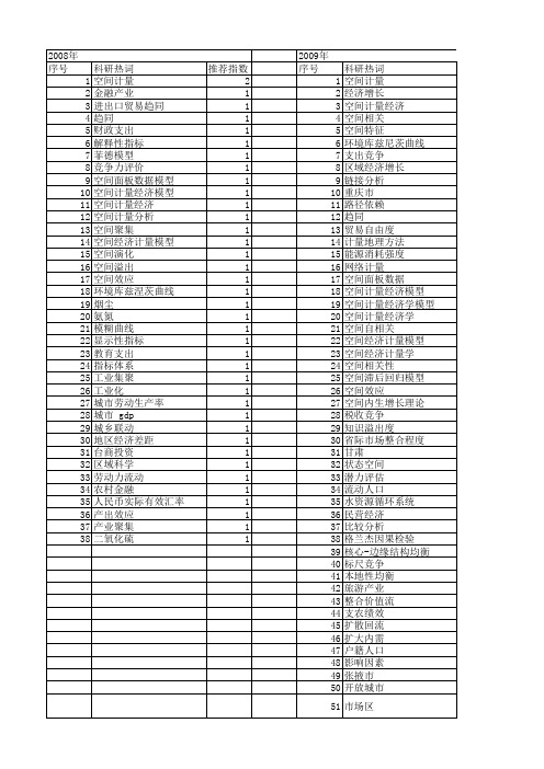 【国家社会科学基金】_空间计量_基金支持热词逐年推荐_【万方软件创新助手】_20140806