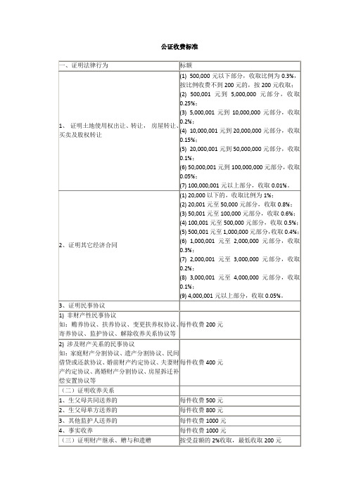 公证收费标准