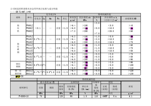 粉末冶金材料标准表