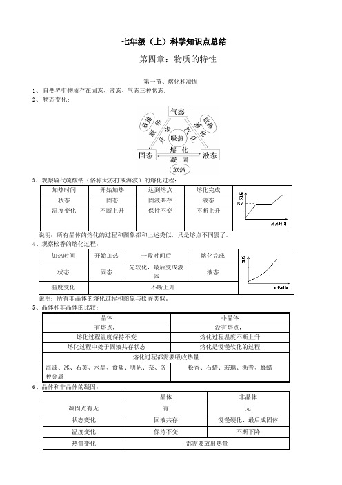 七年级科学上册 知识点总结第四章