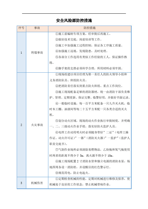 安全风险源防控措施