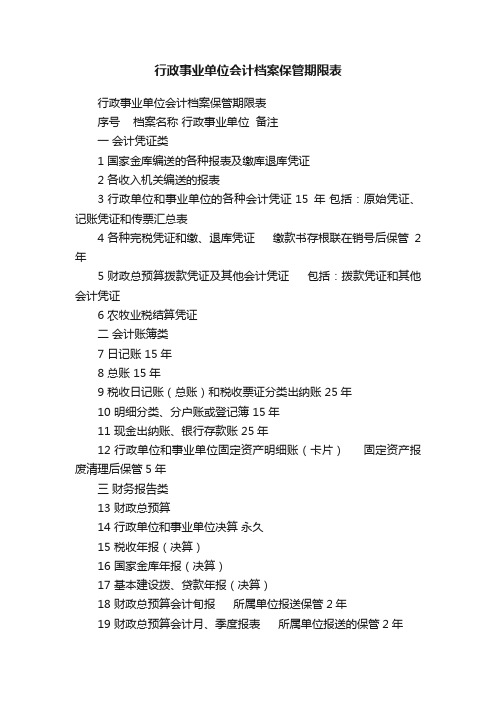 行政事业单位会计档案保管期限表