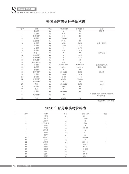 安国地产药材种子价格表