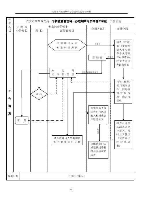 专卖监督管理科-工作流程图