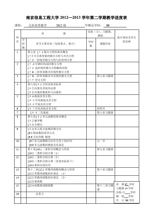 文科高等数学2012—2013学年第二学期教学进度表