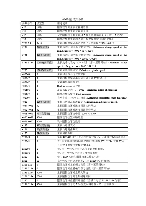 刚性攻牙参数