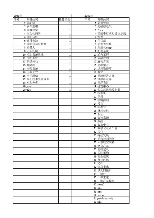 【制造业自动化】_研发_期刊发文热词逐年推荐_20140725