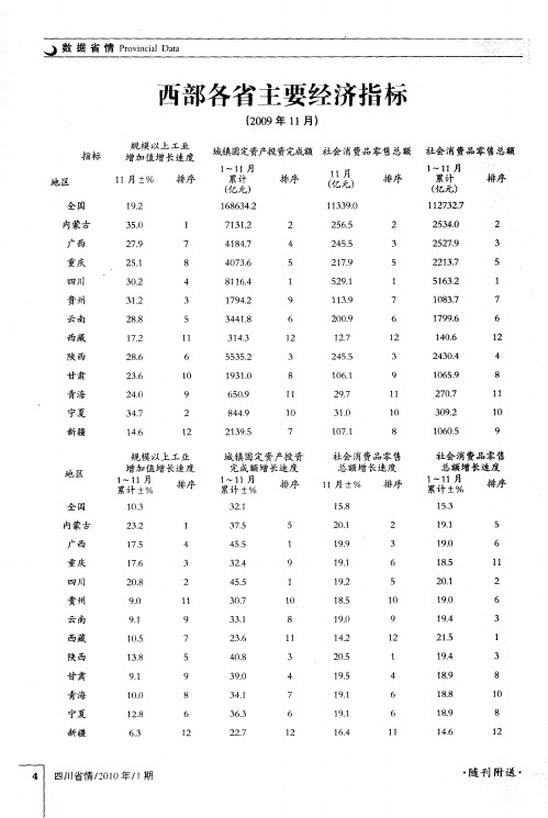 西部各省主要经济指标