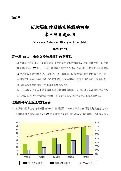 反垃圾邮件产品解决方案