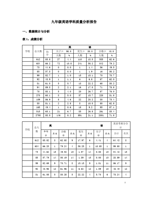 九年级英语学科质量分析报告 