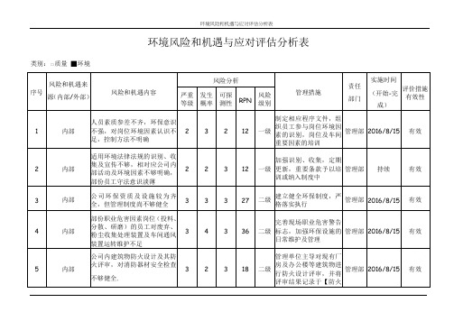 环境风险和机遇与应对评估分析表