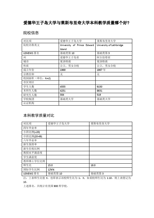 爱德华王子岛大学与莱斯布里奇大学本科教学质量对比