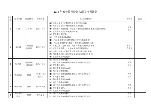 2019年安全教育培训大纲及培训计划