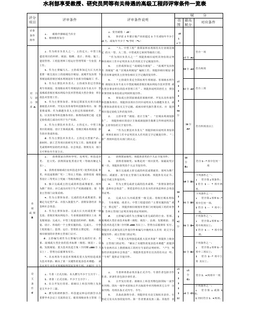 教授级高级工程师选拔评审条件一览表