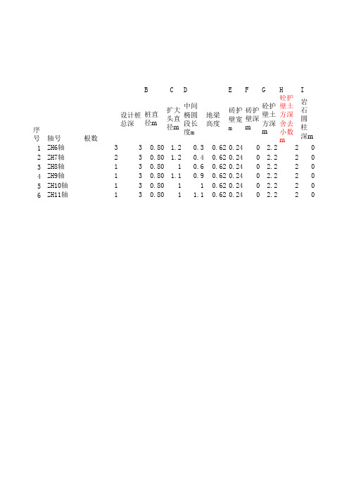 人工挖孔桩算量EXCEL