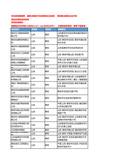 2020新版山东泰安T型钢企业公司名录名单黄页联系方式大全52家