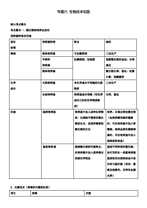 高三生物复习学案：专题8生物技术实践专题