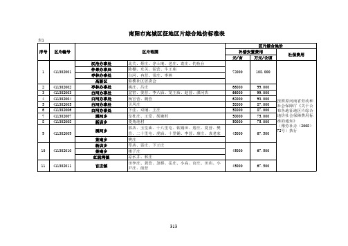 河南省征地区片综合地价成果标准表-南阳市