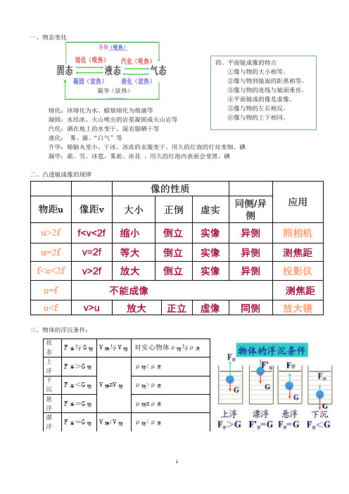 新人教版初中物理中考常见规律汇总