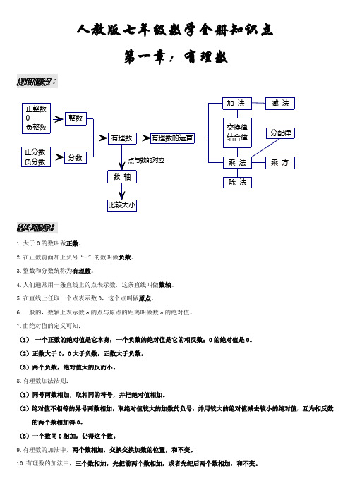 人教版七年级数学全册知识点