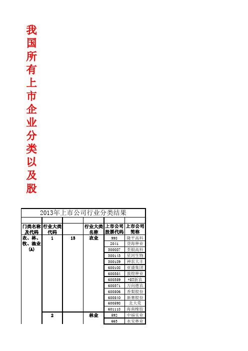 我国所有上市公司股票及代码