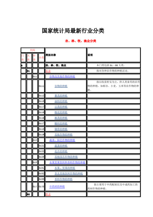 国家统计局最新行业分类