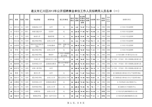 《遵义市汇川区2013年公开招聘事业单位工作人员拟聘用