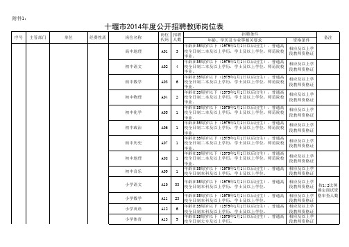 十堰市2014年教师招聘岗位以及计划人数