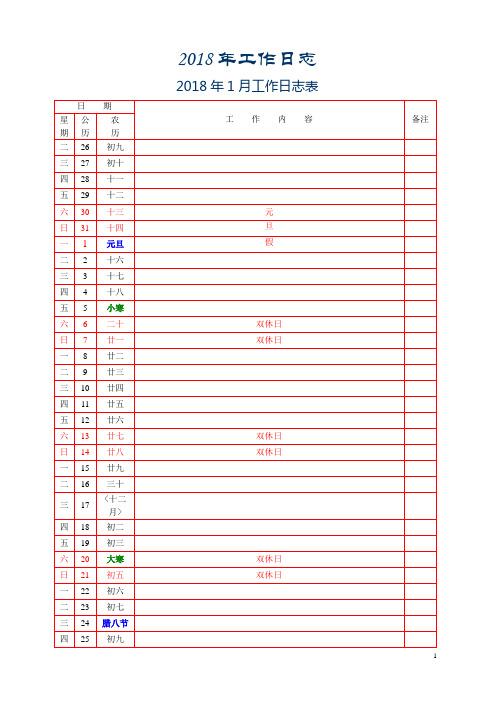 2018年工作日志