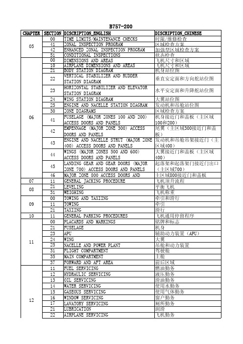 B757-200 ATA章节中英文对照表