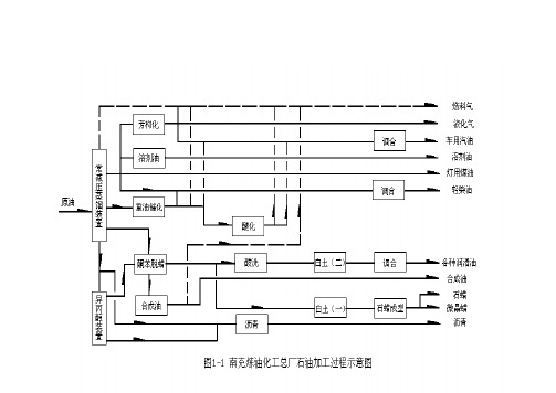 炼油厂工艺流程图