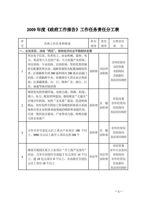 2009年度政府工作报告工作任务责任分工表