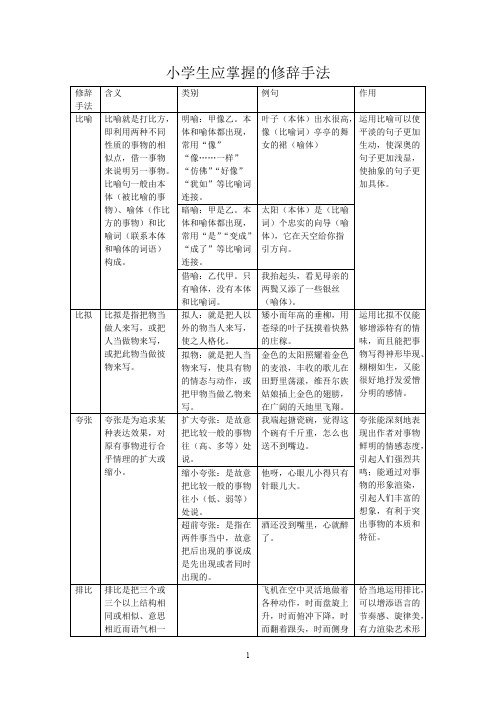 (完整版)小学生应掌握的修辞手法