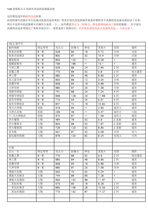 nds重装机兵2改战车改造的武器最高值