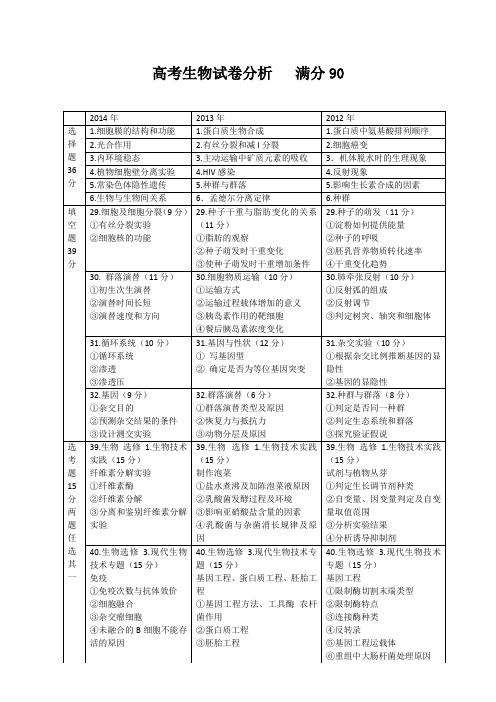 高考生物试卷分析