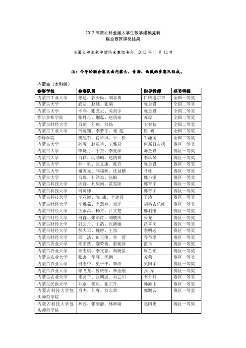 2012高教社杯全国大学生数学建模竞赛联合赛区评奖结果