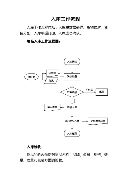 入库工作流程