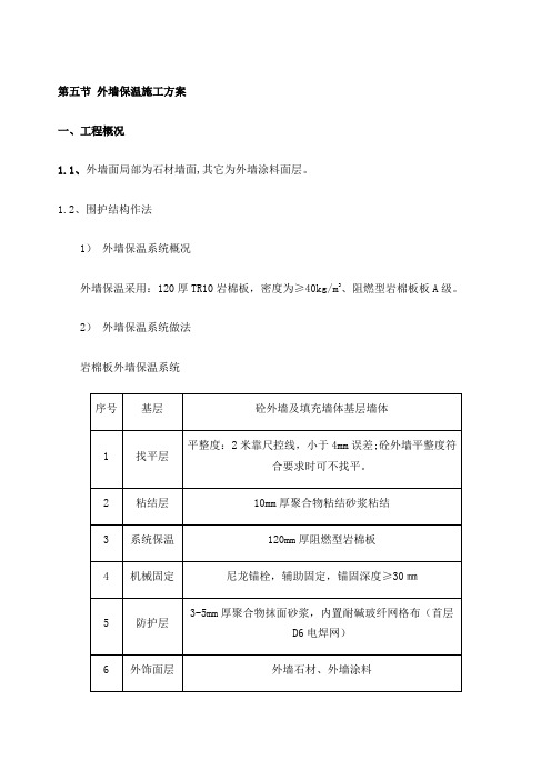 岩棉板外墙保温专项施工方案